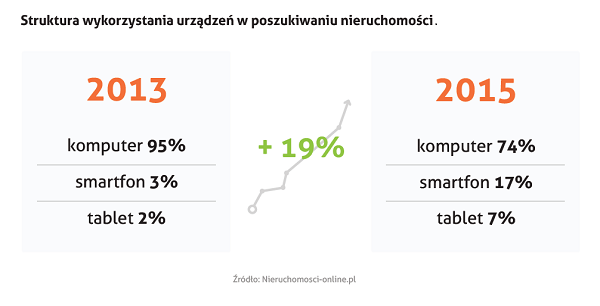 StrukturaWykorzystaniaUrzadzen