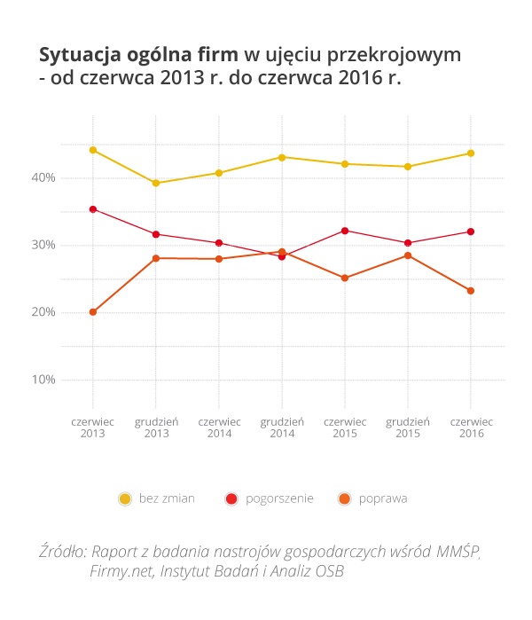 rys1-sytuacja-ogolna-w-ujeciu-przekrojowym